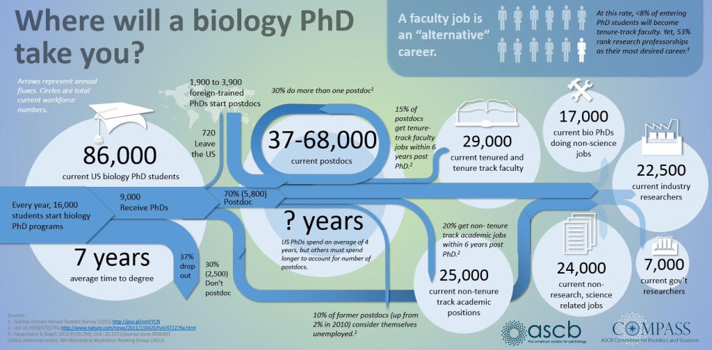 workforce infographic ASCB COMPASS